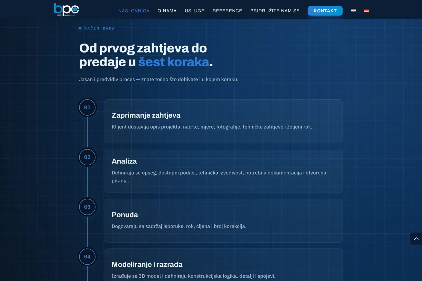 bpc.hr, odjeljak Način rada: numerirani koraci od zaprimanja zahtjeva, analize i ponude do modeliranja i razrade, povezani okomitom crtom