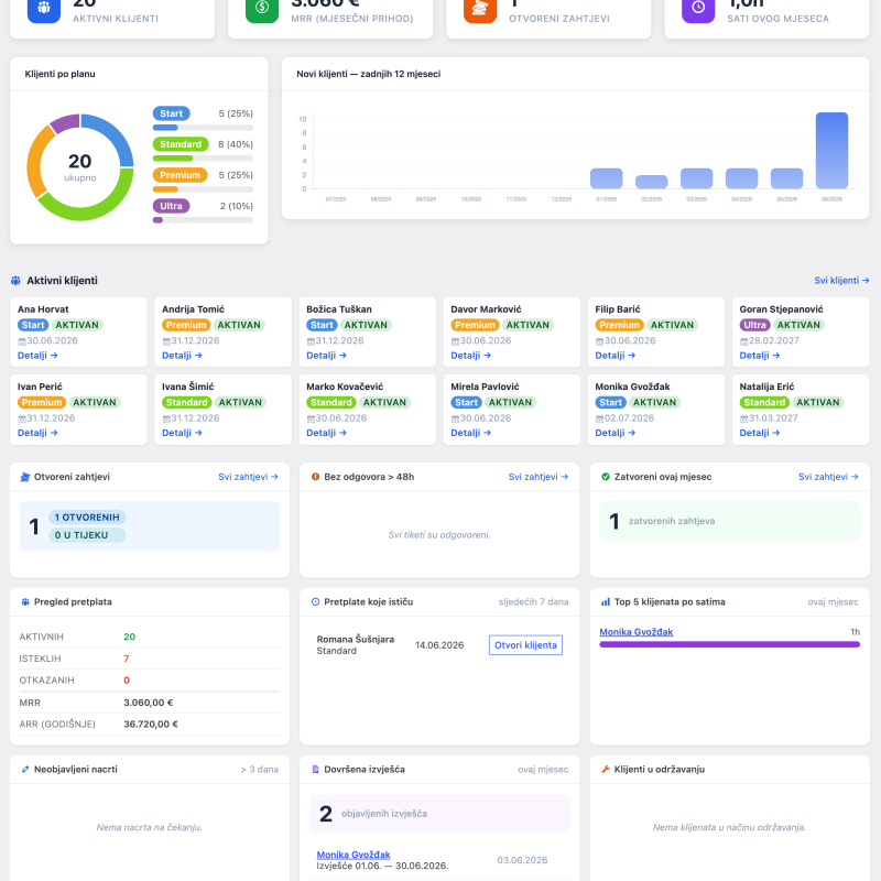 WP Maintenance CRM